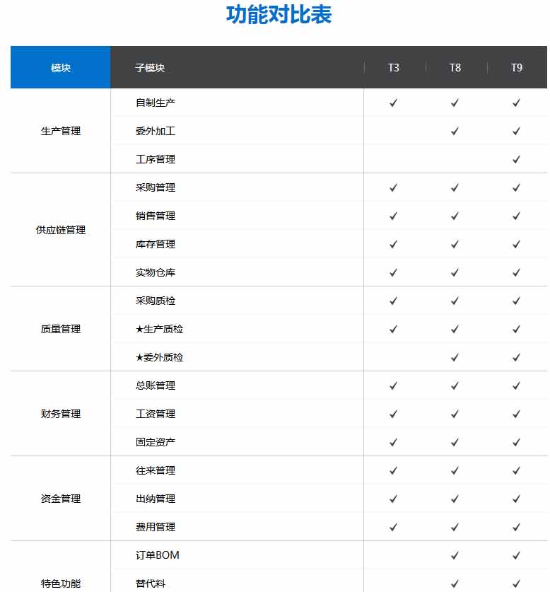 �ܼ��Ź�óT3/T8/T9